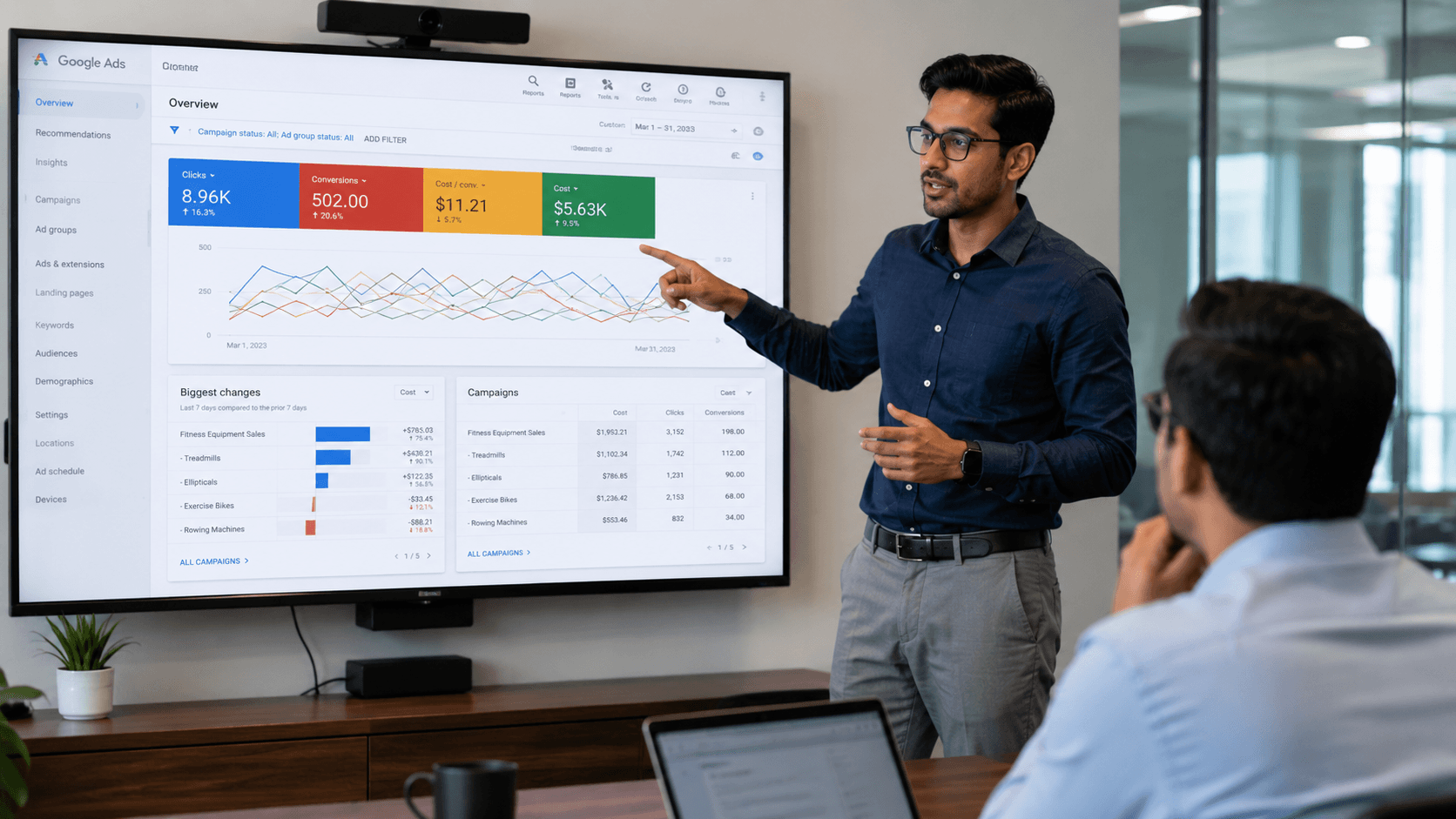 PPC advertising campaign analytics and optimization charts