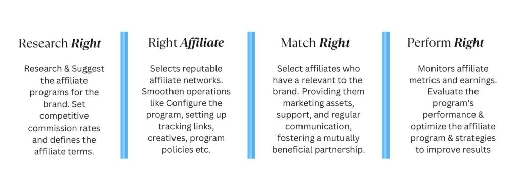 4 easy steps of affiliate marketing